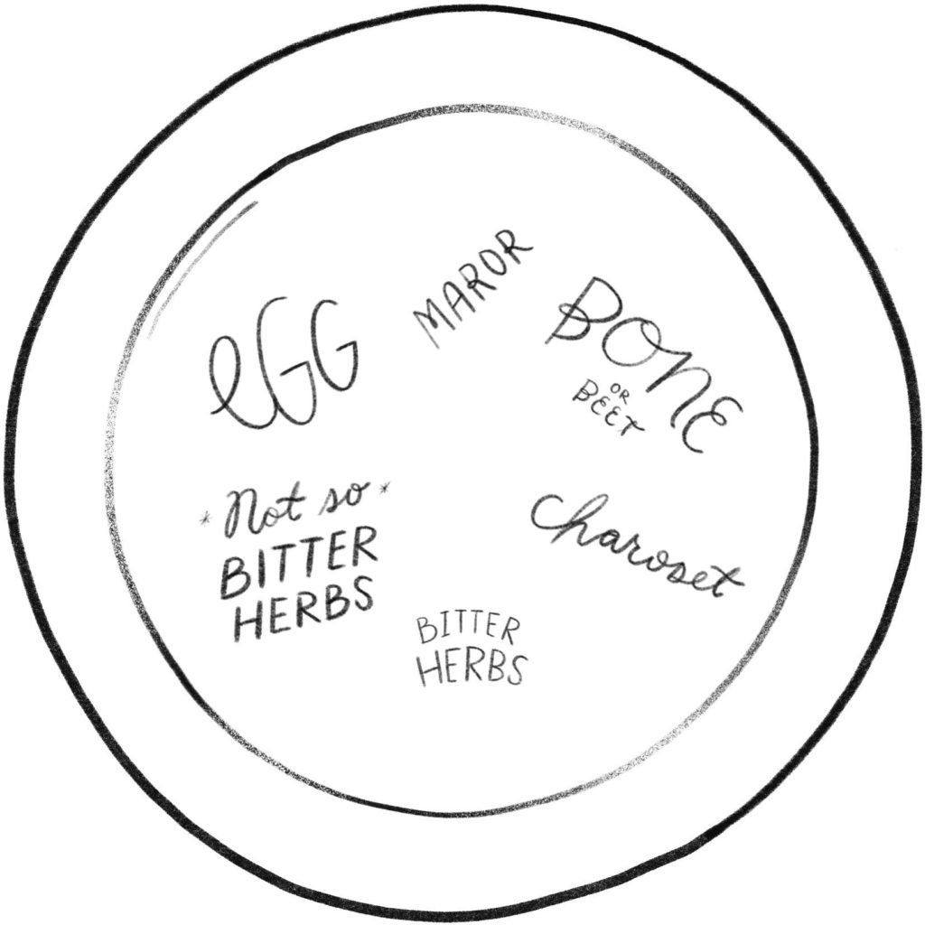 An illustration of a Passover Seder plate.